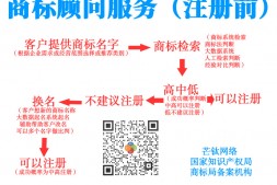 宝鸡商标注册申请前免费服务,快看都有哪些!