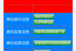 宝鸡商标注册购买方法,全面提高拿证率!