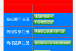 宝鸡商标注册购买方法，全面提高拿证率！